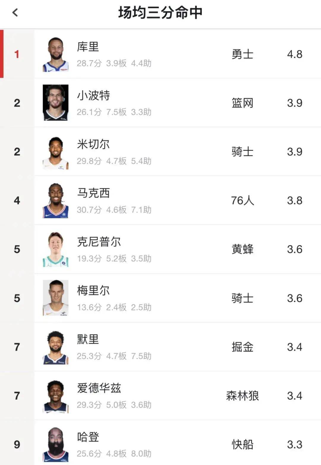 加时末段上海申花调整名单以备CBA常规赛,调整名单环节打磨,质疑声仍在,训练强度明显提升的简单介绍 加时末段上海申花调整名单以备CBA常规赛,调整名单环节打磨,质疑声仍在,训练强度明显提升的简单介绍